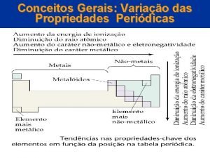 Conceitos Gerais Variao das Propriedades Peridicas 2005 by