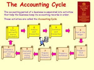 The Accounting Cycle The accounting period of a