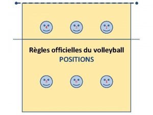 4 3 2 Rgles officielles du volleyball POSITIONS