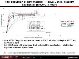 Flux expulsion of new material Tokyo Denkai niobium