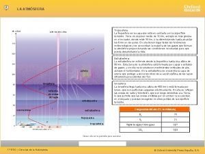 LA ATMSFERA Troposfera La troposfera es la capa