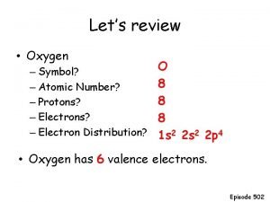 Lets review Oxygen Symbol Atomic Number Protons Electron