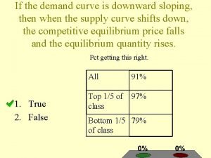 If the demand curve is downward sloping then