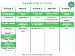 Questionner le monde CE 2 Priode 1 Priode