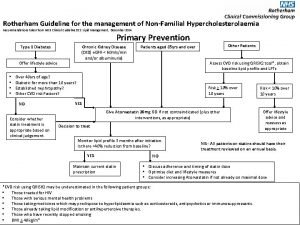 Rotherham Guideline for the management of NonFamilial Hypercholesterolaemia