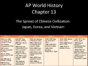Chapter 13 ap world history