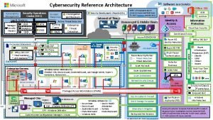 Security operations center microsoft reference architecture
