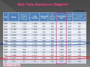 Ekili Tarla Alanlarnn Dalm x 1000 hektar Yllar