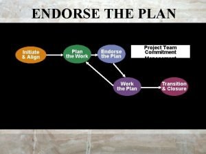 ENDORSE THE PLAN Initiate Align Plan the Work