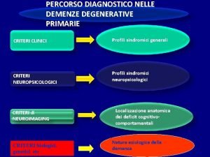 PERCORSO DIAGNOSTICO NELLE DEMENZE DEGENERATIVE PRIMARIE CRITERI CLINICI