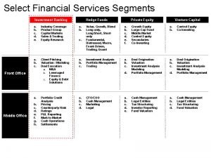 Banking products and services
