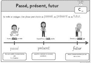 Pass prsent futur C Le verbe se conjugue