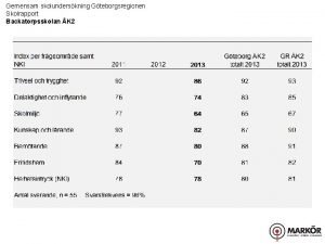 Gemensam skolunderskning Gteborgsregionen Skolrapport Backatorpsskolan K 2 Gemensam