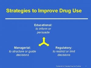 Strategies to Improve Drug Use Educational to inform