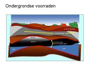 Ondergrondse voorraden bovenste aardlaag gesteentelagen aardgas aardolie water