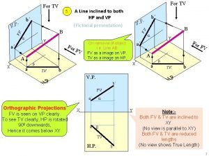 Projection of lines problems with solutions