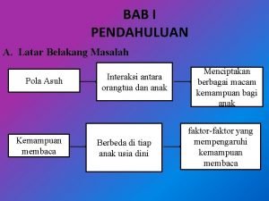 BAB I PENDAHULUAN A Latar Belakang Masalah Pola