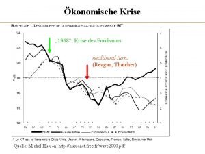 konomische Krise 1968 Krise des Fordismus neoliberal turn