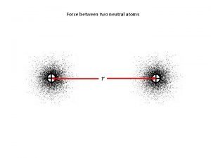 Force between two neutral atoms Force between two