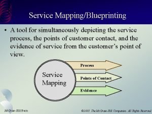 Is a tool for simultaneously depicting the service process