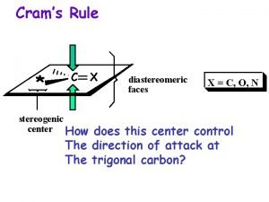 Cram's rule