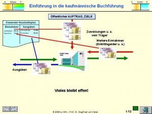 A Bilanz P S Einfhrung in die kaufmnnische