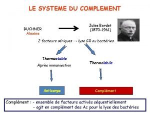 LE SYSTEME DU COMPLEMENT Jules Bordet 1870 1961