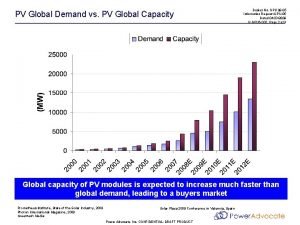 PV Global Demand vs PV Global Capacity Docket