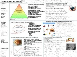 Einfhrung in die Wirtschaft 1 ZieleKompetenzen Bedeutung von