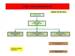 COBAC DIRECCIN GENERAL MARZO 23 DE 2018 H