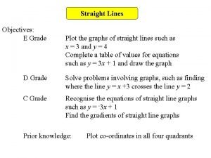 Plotting straight line graphs tes