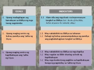 GOALS 1 Upang madagdagan ang kamalayan sa bibliya