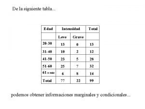 Tabla de frecuencia