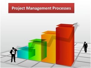 Project Management Processes Outlines Initiation Planning Execution Monitoring