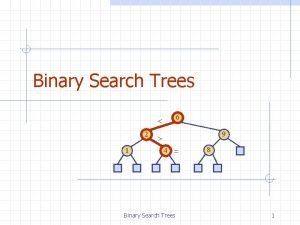 Binary search tree property.