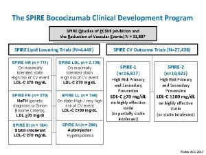 The SPIRE Bococizumab Clinical Development Program SPIRE Studies