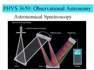 Objectives of spectroscopy