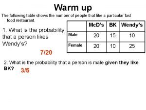 Warm up The following table shows the number