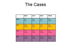 The Cases Masc Fem Neut Plural Nom Der