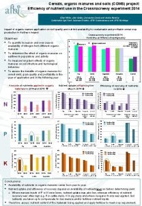 Cereals organic manures and soils COMS project Efficiency