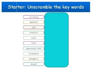 Starter Unscramble the key words Learning objectives To