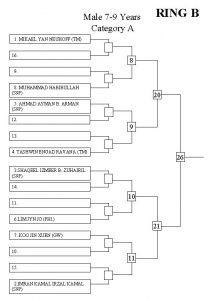 Male 7 9 Years Category A RING B