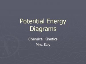 Potential Energy Diagrams Chemical Kinetics Mrs Kay Review