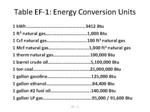 Energy conversion table