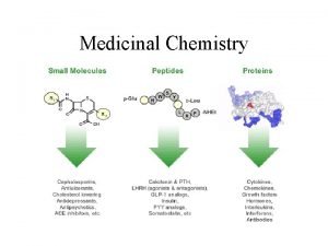 Medicinal Chemistry Urgent need to study medicinal plants