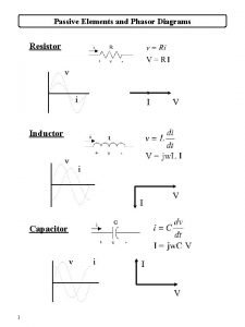 Passive Elements and Phasor Diagrams Resistor v i