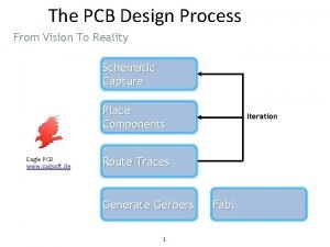 Pcb designprozess