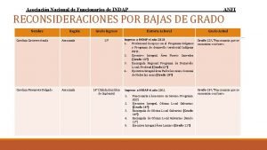 Asociacin Nacional de Funcionarios de INDAP ANFI RECONSIDERACIONES