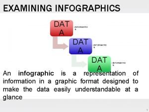 EXAMINING INFOGRAPHICS DAT A INFORMATIO N An infographic