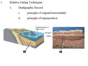 Principles of stratigraphy